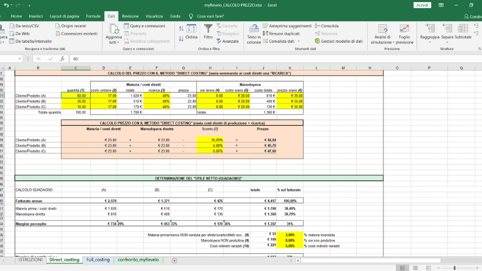 Calcola Il Prezzo Di Vendita Modello Excel Free Download